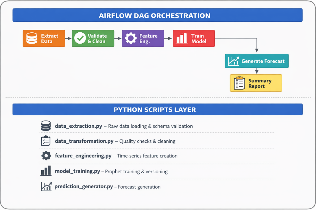 Open Source Time Series Forecasting System screenshot 1