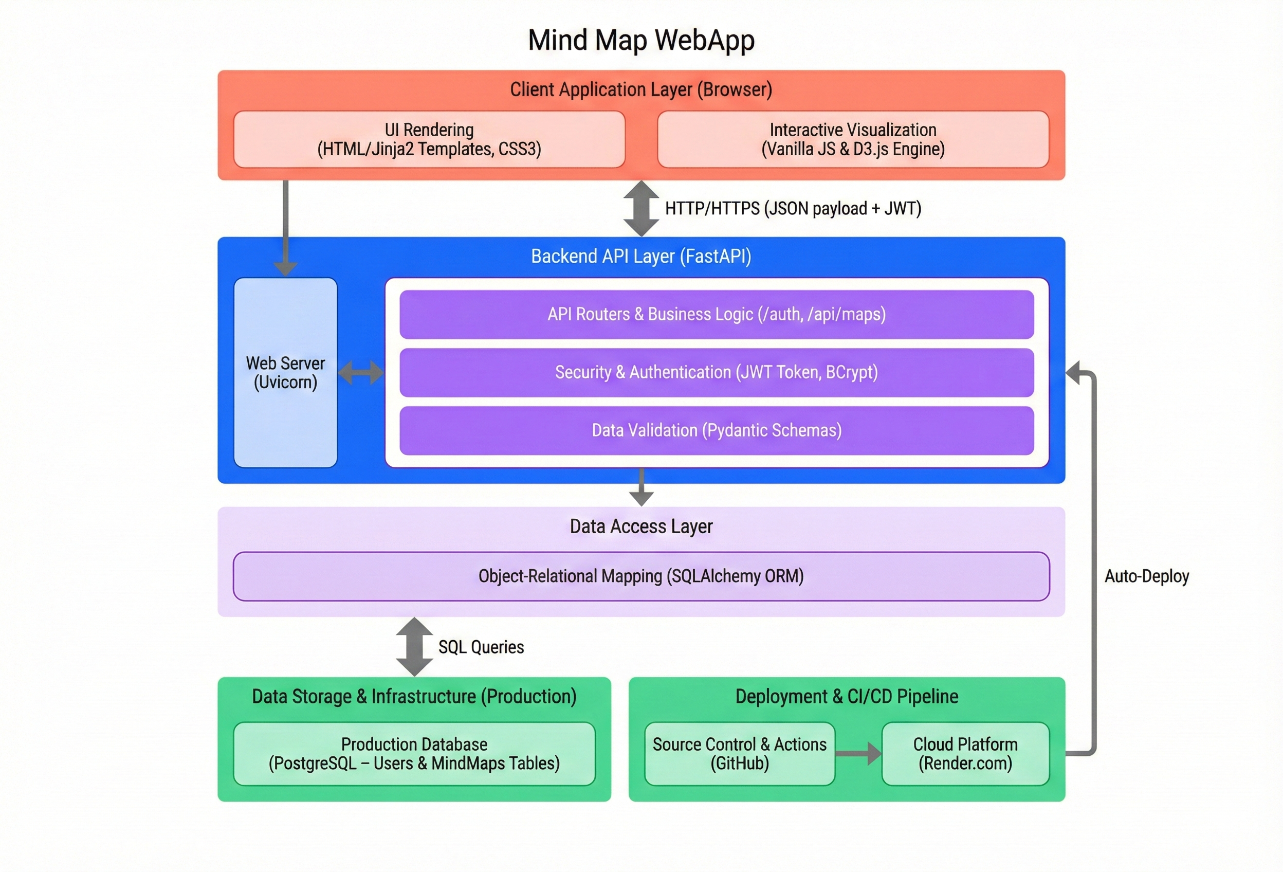 Mind Map Web App screenshot 2